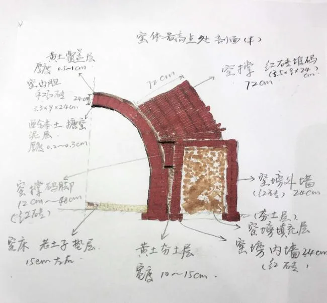 BIM建筑|景德镇丙丁柴窑 / 张雷结合建筑事务所