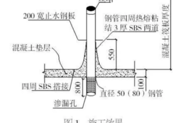 BIM与装配式|岩石地基小导管局部降水施工工法-BIM建筑网