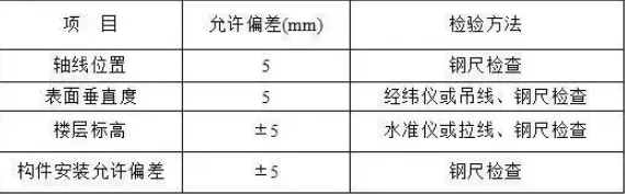 BIM与装配式|预制叠合板，预制楼梯等预制构件吊装施工工艺