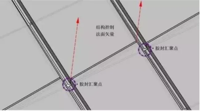 BIM与装配式|BIM技术在复杂异形曲面设计中的应用