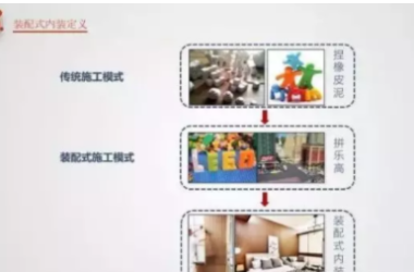 BIM与装配式|像拼乐高一样做装修——装配式内装-BIM建筑网