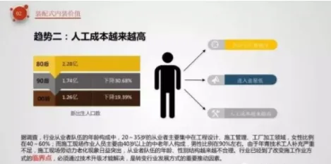 BIM与装配式|像拼乐高一样做装修——装配式内装