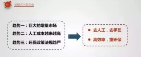 BIM与装配式|像拼乐高一样做装修——装配式内装