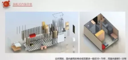 BIM与装配式|像拼乐高一样做装修——装配式内装