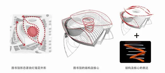 BIM建筑|宛若晶莹剔透的灯笼花瓣包裹花蕊：重庆房地产职业学院藏书楼 / 湃昂国际建筑设计参谋