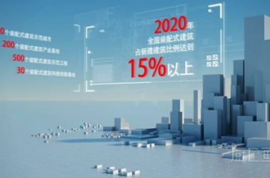 BIM与装配式|国家媒体中国之声关注中国卫浴“整体化”，惠达卫浴成典范！-BIM建筑网