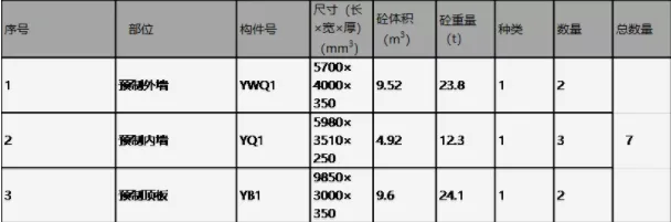 BIM与装配式|行业视角 | 聚焦“中建科技分片预制装配整体式综合管廊”产品标准化设计