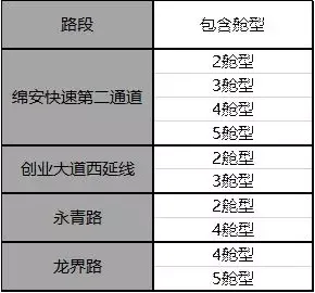 BIM与装配式|行业视角 | 聚焦“中建科技分片预制装配整体式综合管廊”产品标准化设计