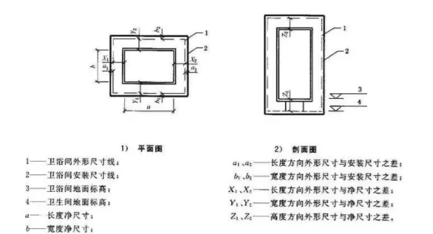 BIM与装配式|行业视角 | 建筑部品与构配件连接接口现状研究