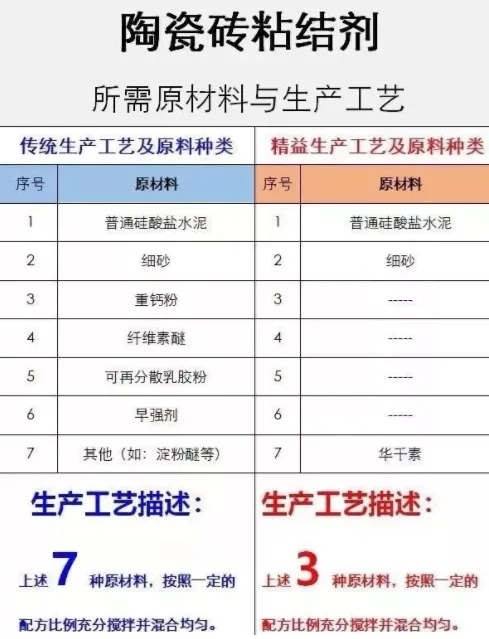 BIM与装配式|筑说•高端访谈 | 温建忠：国内首创的“无机高分子聚合物混凝剂”横空出世！（附视频）