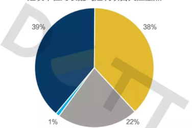 BIM与装配式|何以为“+”？装配式建筑的N个+！-BIM建筑网