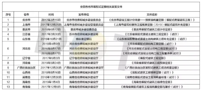 BIM与装配式|何以为“+”？装配式建筑的N个+！