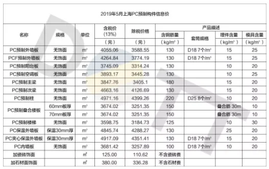 BIM与装配式|何以为“+”？装配式建筑的N个+！