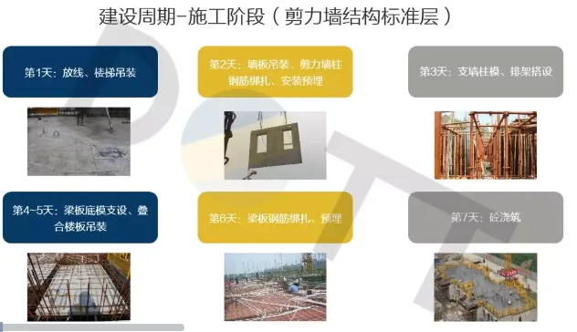 BIM与装配式|何以为“+”？装配式建筑的N个+！