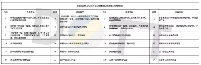 BIM与装配式|何以为“+”？装配式建筑的N个+！
