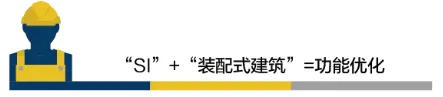 BIM与装配式|何以为“+”？装配式建筑的N个+！
