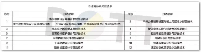 BIM与装配式|何以为“+”？装配式建筑的N个+！