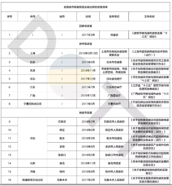 BIM与装配式|何以为“+”？装配式建筑的N个+！