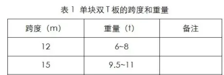 BIM与装配式|双T板技术在上海某小学项目中的应用