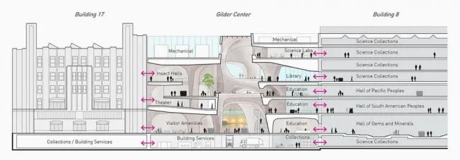 BIM建筑|Studio Gang 新作美国天然汗青博物馆扩建项目在纽约动工