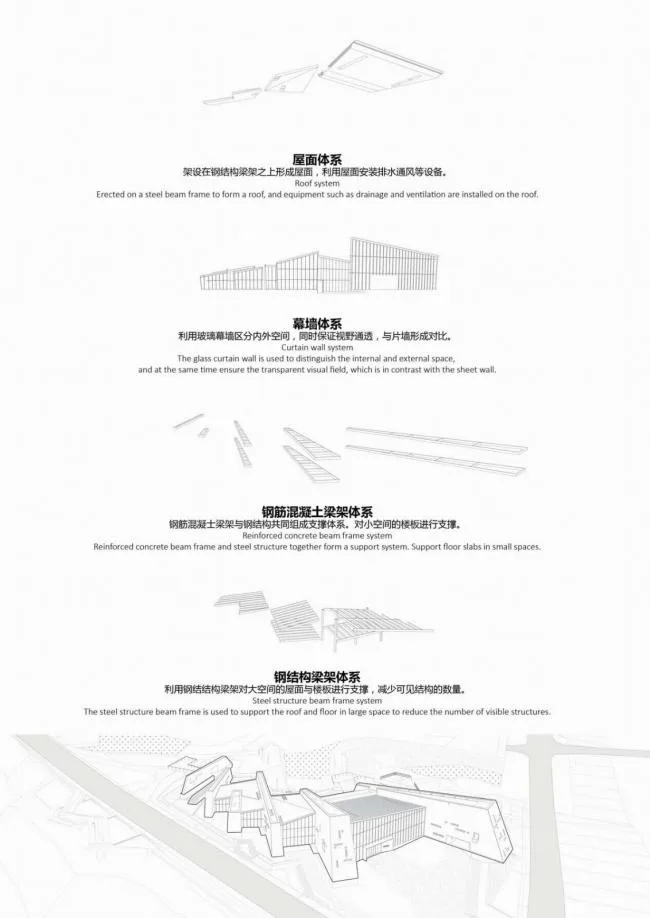 BIM建筑|黄地盘上错落睁开的“折扇”：郑州建业足球小镇旅客中间 / 水石设计