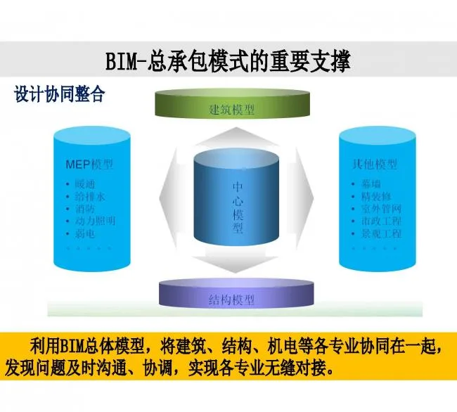 BIM与装配式|专家视角 | 林树枝：工程总承包存在的问题及对策