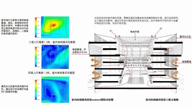 BIM建筑|沃野平原上的一盏“年夜红灯笼”：成都年夜学新藏书楼 / 中国建筑西南设计研讨院