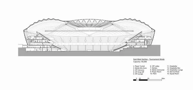 BIM建筑|仿佛海上扬起的船帆：2022年世界杯主赛场 / 扎哈·哈迪德建筑事务所