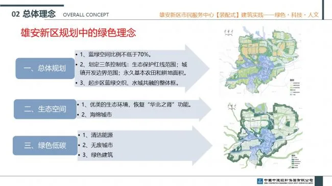 装配式|雄安新区市民服务中心装配式建筑实践经验分享