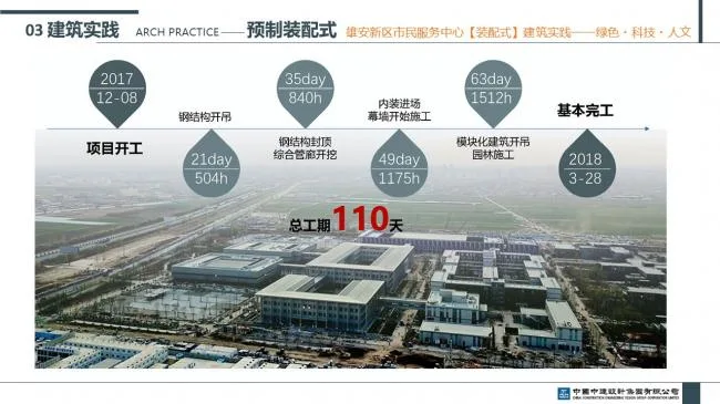 装配式|雄安新区市民服务中心装配式建筑实践经验分享