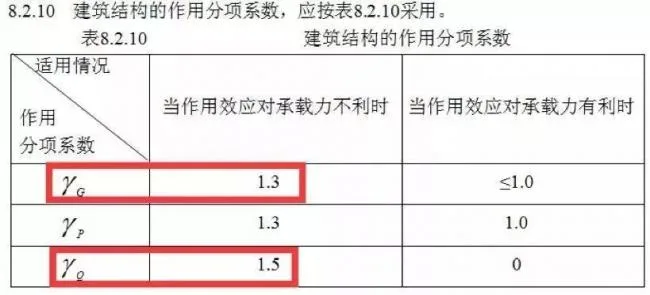 BIM与装配式|4月1日实施！《建筑结构可靠性设计统一标准》将影响设计、施工及造价！