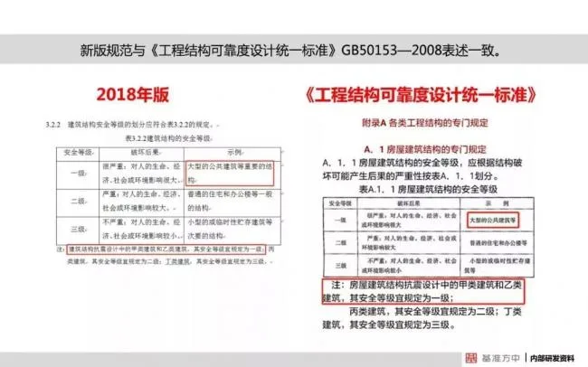 BIM与装配式|4月1日实施！《建筑结构可靠性设计统一标准》将影响设计、施工及造价！
