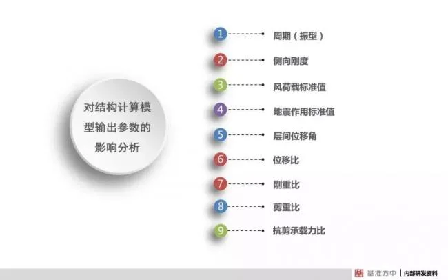 BIM与装配式|4月1日实施！《建筑结构可靠性设计统一标准》将影响设计、施工及造价！