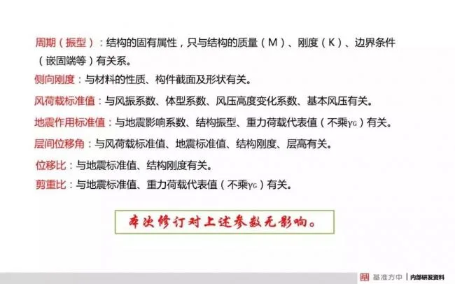 BIM与装配式|4月1日实施！《建筑结构可靠性设计统一标准》将影响设计、施工及造价！