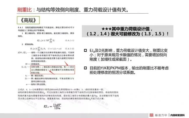 BIM与装配式|4月1日实施！《建筑结构可靠性设计统一标准》将影响设计、施工及造价！