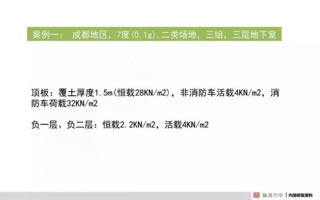 BIM与装配式|4月1日实施！《建筑结构可靠性设计统一标准》将影响设计、施工及造价！