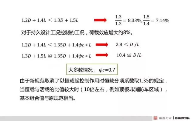 BIM与装配式|4月1日实施！《建筑结构可靠性设计统一标准》将影响设计、施工及造价！