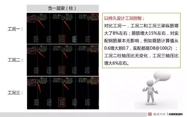 BIM与装配式|4月1日实施！《建筑结构可靠性设计统一标准》将影响设计、施工及造价！