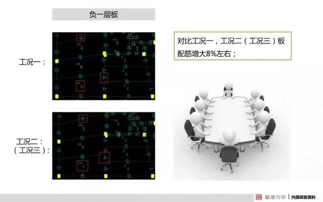 BIM与装配式|4月1日实施！《建筑结构可靠性设计统一标准》将影响设计、施工及造价！