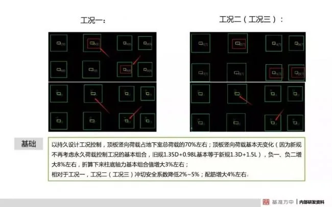 BIM与装配式|4月1日实施！《建筑结构可靠性设计统一标准》将影响设计、施工及造价！