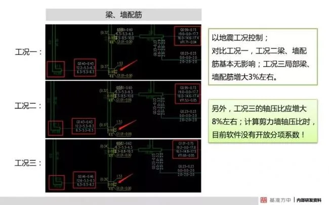 BIM与装配式|4月1日实施！《建筑结构可靠性设计统一标准》将影响设计、施工及造价！