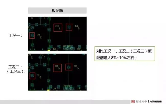 BIM与装配式|4月1日实施！《建筑结构可靠性设计统一标准》将影响设计、施工及造价！