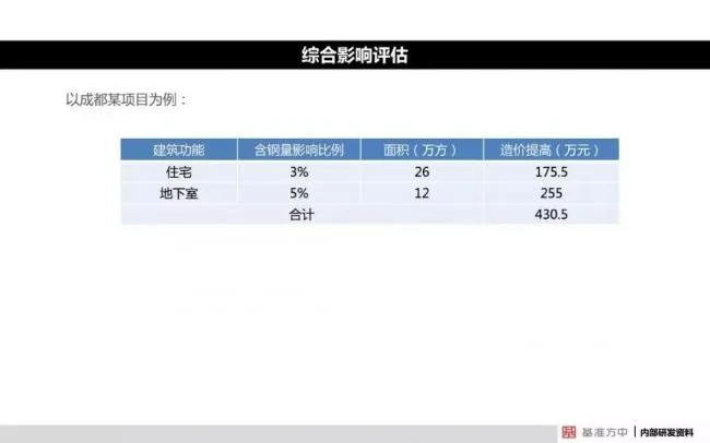 BIM与装配式|4月1日实施！《建筑结构可靠性设计统一标准》将影响设计、施工及造价！