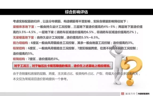 BIM与装配式|4月1日实施！《建筑结构可靠性设计统一标准》将影响设计、施工及造价！