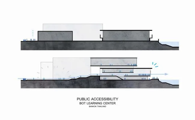 BIM建筑|如同湄公河畔盛开的莲花：泰国银行教导中间
