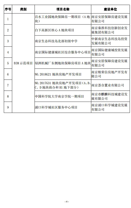BIM与装配式|关于公布2019年度南京市装配式建筑信息模型（BIM）技术应用试点项目的通知