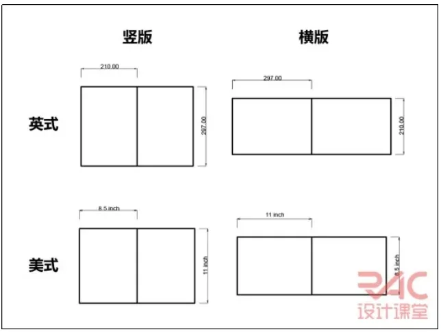 BIM建筑|讲堂|干货来啦！看完这篇，“小白”也能速成排版年夜神