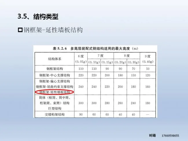 BIM与装配式| 时靖：装配式钢结构建筑体系及Z型梁研究