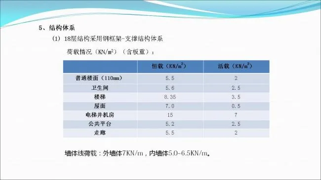 BIM与装配式|专家视角 | 郑培壮：异形柱钢结构体系在保障性住房建设中的应用与实践