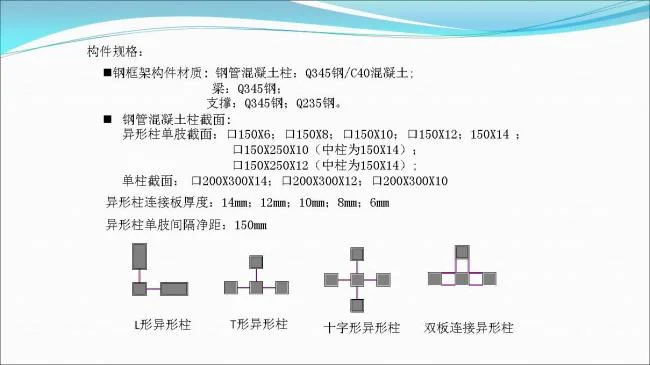 BIM与装配式|专家视角 | 郑培壮：异形柱钢结构体系在保障性住房建设中的应用与实践